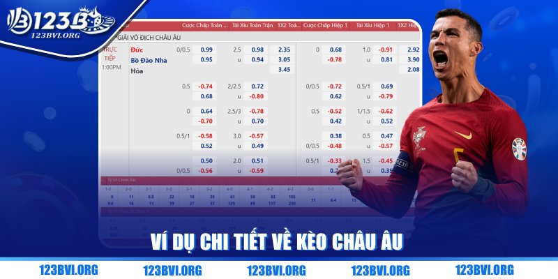 Ví dụ chi tiết về kèo châu Âu